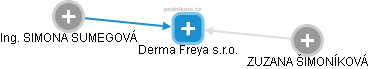 Derma Freya s.r.o. - obrázek vizuálního zobrazení vztahů obchodního rejstříku