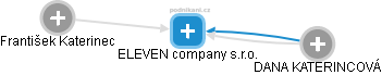 ELEVEN company s.r.o. - obrázek vizuálního zobrazení vztahů obchodního rejstříku