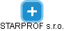 STARPROF s.r.o. - obrázek vizuálního zobrazení vztahů obchodního rejstříku