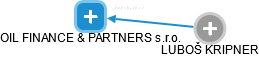 OIL FINANCE & PARTNERS s.r.o. - obrázek vizuálního zobrazení vztahů obchodního rejstříku