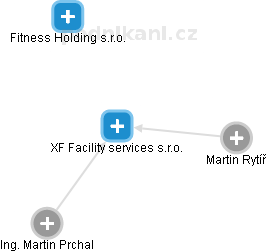 XF Facility services s.r.o. - obrázek vizuálního zobrazení vztahů obchodního rejstříku