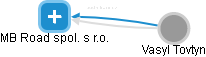 MB Road spol. s r.o. - obrázek vizuálního zobrazení vztahů obchodního rejstříku