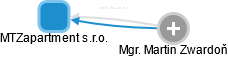 MTZapartment s.r.o. - obrázek vizuálního zobrazení vztahů obchodního rejstříku