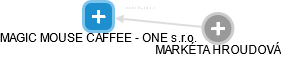 MAGIC MOUSE CAFFEE - ONE s.r.o. - obrázek vizuálního zobrazení vztahů obchodního rejstříku