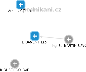 DIGAMENT s.r.o. - obrázek vizuálního zobrazení vztahů obchodního rejstříku