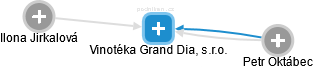 Vinotéka Grand Dia, s.r.o. - obrázek vizuálního zobrazení vztahů obchodního rejstříku