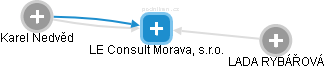LE Consult Morava, s.r.o. - obrázek vizuálního zobrazení vztahů obchodního rejstříku