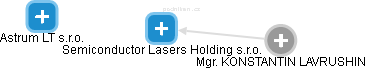 Semiconductor Lasers Holding s.r.o. - obrázek vizuálního zobrazení vztahů obchodního rejstříku