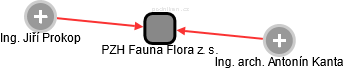 PZH Fauna Flora z. s. - obrázek vizuálního zobrazení vztahů obchodního rejstříku