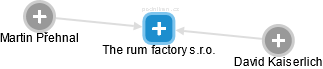 The rum factory s.r.o. - obrázek vizuálního zobrazení vztahů obchodního rejstříku