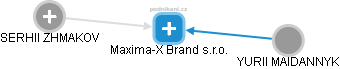 Maxima-X Brand s.r.o. - obrázek vizuálního zobrazení vztahů obchodního rejstříku