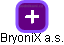 BryoniX a.s. - obrázek vizuálního zobrazení vztahů obchodního rejstříku