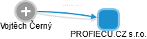 PROFIECU.CZ s.r.o. - obrázek vizuálního zobrazení vztahů obchodního rejstříku