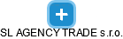 SL AGENCY TRADE s.r.o. - obrázek vizuálního zobrazení vztahů obchodního rejstříku