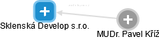 Sklenská Develop s.r.o. - obrázek vizuálního zobrazení vztahů obchodního rejstříku