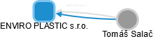 ENVIRO PLASTIC s.r.o. - obrázek vizuálního zobrazení vztahů obchodního rejstříku