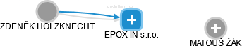 EPOX-IN s.r.o. - obrázek vizuálního zobrazení vztahů obchodního rejstříku