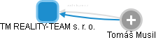 TM REALITY-TEAM s. r. o. - obrázek vizuálního zobrazení vztahů obchodního rejstříku