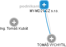 MY-MD21 CZ s.r.o. - obrázek vizuálního zobrazení vztahů obchodního rejstříku