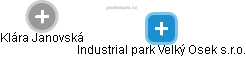 Industrial park Velký Osek s.r.o. - obrázek vizuálního zobrazení vztahů obchodního rejstříku