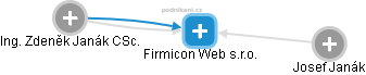 Firmicon Web s.r.o. - obrázek vizuálního zobrazení vztahů obchodního rejstříku