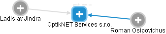 OptikNET Services s.r.o. - obrázek vizuálního zobrazení vztahů obchodního rejstříku