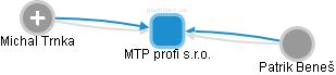 MTP profi s.r.o. - obrázek vizuálního zobrazení vztahů obchodního rejstříku