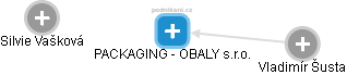 PACKAGING - OBALY s.r.o. - obrázek vizuálního zobrazení vztahů obchodního rejstříku