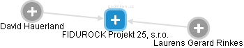 FIDUROCK Projekt 25, s.r.o. - obrázek vizuálního zobrazení vztahů obchodního rejstříku