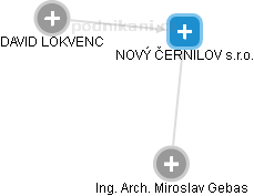 NOVÝ ČERNILOV s.r.o. - obrázek vizuálního zobrazení vztahů obchodního rejstříku