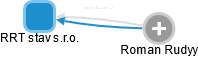 RRT stav s.r.o. - obrázek vizuálního zobrazení vztahů obchodního rejstříku