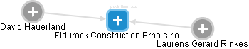 Fidurock Construction Brno s.r.o. - obrázek vizuálního zobrazení vztahů obchodního rejstříku