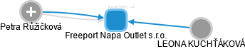Freeport Napa Outlet s.r.o. - obrázek vizuálního zobrazení vztahů obchodního rejstříku
