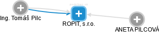ROPIT, s.r.o. - obrázek vizuálního zobrazení vztahů obchodního rejstříku