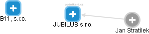 JUBILUS s.r.o. - obrázek vizuálního zobrazení vztahů obchodního rejstříku