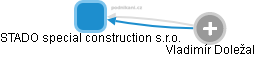 STADO special construction s.r.o. - obrázek vizuálního zobrazení vztahů obchodního rejstříku