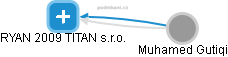 RYAN 2009 TITAN s.r.o. - obrázek vizuálního zobrazení vztahů obchodního rejstříku