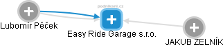 Easy Ride Garage s.r.o. - obrázek vizuálního zobrazení vztahů obchodního rejstříku