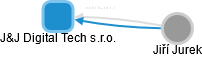 J&J Digital Tech s.r.o. - obrázek vizuálního zobrazení vztahů obchodního rejstříku