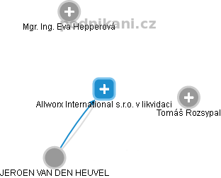 Allworx International s.r.o. v likvidaci - obrázek vizuálního zobrazení vztahů obchodního rejstříku