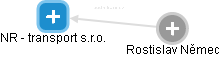 NR - transport s.r.o. - obrázek vizuálního zobrazení vztahů obchodního rejstříku