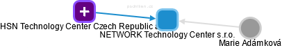 NETWORK Technology Center s.r.o. - obrázek vizuálního zobrazení vztahů obchodního rejstříku
