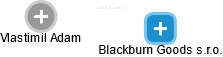 Blackburn Goods s.r.o. - obrázek vizuálního zobrazení vztahů obchodního rejstříku