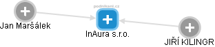 InAura s.r.o. - obrázek vizuálního zobrazení vztahů obchodního rejstříku