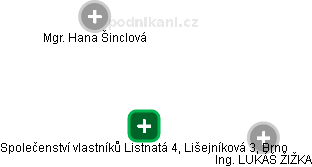 Společenství vlastníků Listnatá 4, Lišejníková 3, Brno - obrázek vizuálního zobrazení vztahů obchodního rejstříku