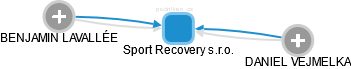 Sport Recovery s.r.o. - obrázek vizuálního zobrazení vztahů obchodního rejstříku