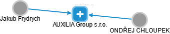 AUXILIA Group s.r.o. - obrázek vizuálního zobrazení vztahů obchodního rejstříku