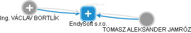 EndySoft s.r.o. - obrázek vizuálního zobrazení vztahů obchodního rejstříku