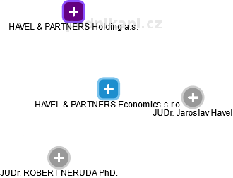 HAVEL & PARTNERS Economics s.r.o. - obrázek vizuálního zobrazení vztahů obchodního rejstříku