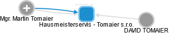 Hausmeisterservis - Tomaier s.r.o. - obrázek vizuálního zobrazení vztahů obchodního rejstříku